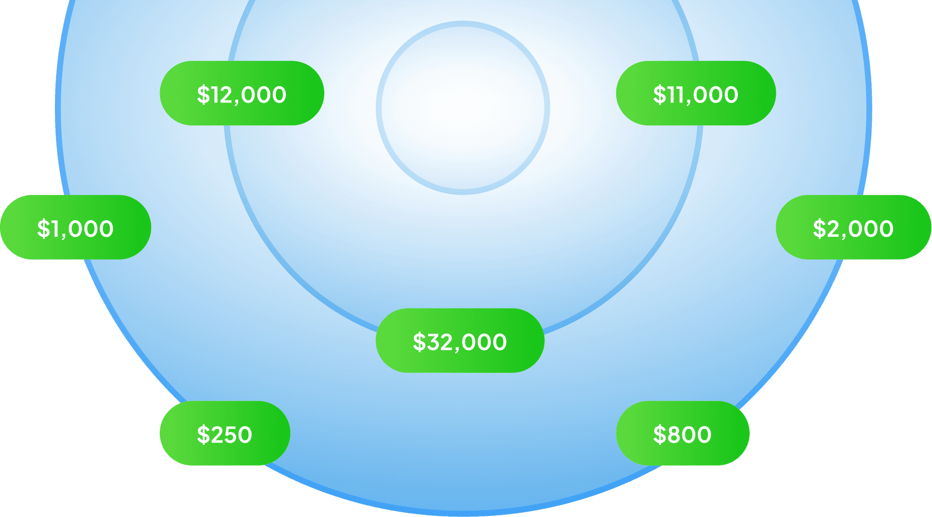 Inner Circle Mentorship